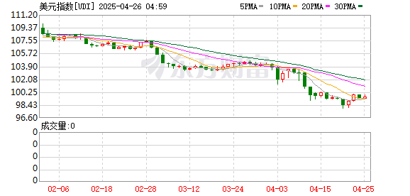 股票114在线配资查询 美元落万物升！CPI夯实美联储降息预期 亚洲市场接着奏乐接着舞？