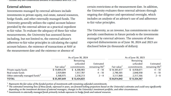 配资专业网上炒股 连锁反应开始了！耶鲁之后，哈佛开始抛售私募股权资产
