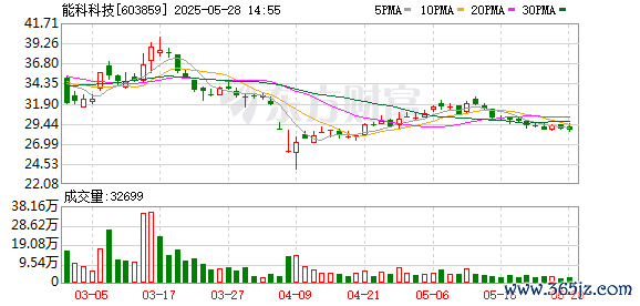 股票配资学 能科科技：拟1000万元至2000万元回购公司股份