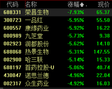 股票配资门户推荐 滚动更新丨三大股指集体低开 油气、黄金题材走强